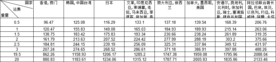 UPS国际快递运费