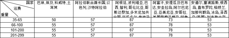 UPS国际快递运费